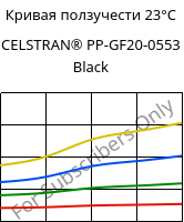 Кривая ползучести 23°C, CELSTRAN® PP-GF20-0553 Black, PP-GLF20, Celanese