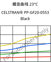 蠕变曲线 23°C, CELSTRAN® PP-GF20-0553 Black, PP-GLF20, Celanese