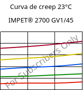 Curva de creep 23°C, IMPET® 2700 GV1/45, PET-GF45, Celanese