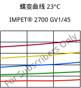 蠕变曲线 23°C, IMPET® 2700 GV1/45, PET-GF45, Celanese