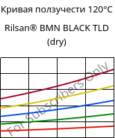 Кривая ползучести 120°C, Rilsan® BMN BLACK TLD (сухой), PA11, ARKEMA