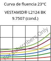 Curva de fluencia 23°C, VESTAMID® L2124 BK 9.7507 (cond.), PA12, Evonik