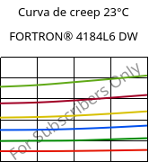 Curva de creep 23°C, FORTRON® 4184L6 DW, PPS-(MD+GF)53, Celanese