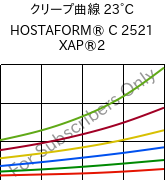 クリープ曲線 23°C, HOSTAFORM® C 2521 XAP®2, POM, Celanese