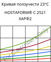 Кривая ползучести 23°C, HOSTAFORM® C 2521 XAP®2, POM, Celanese