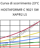 Curva di scorrimento 23°C, HOSTAFORM® C 9021 SW XAP®2 LS, POM, Celanese