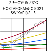 クリープ曲線 23°C, HOSTAFORM® C 9021 SW XAP®2 LS, POM, Celanese