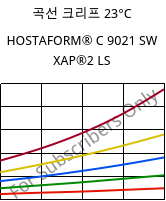 곡선 크리프 23°C, HOSTAFORM® C 9021 SW XAP®2 LS, POM, Celanese