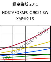 蠕变曲线 23°C, HOSTAFORM® C 9021 SW XAP®2 LS, POM, Celanese