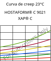 Curva de creep 23°C, HOSTAFORM® C 9021 XAP® C, POM, Celanese