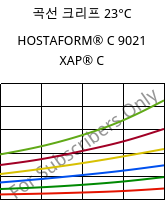 곡선 크리프 23°C, HOSTAFORM® C 9021 XAP® C, POM, Celanese