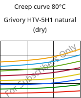 Creep curve 80°C, Grivory HTV-5H1 natural (dry), PA6T/6I-GF50, EMS-GRIVORY