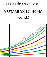 Curva de creep 23°C, VESTAMID® L2140 NC (Cond), PA12, Evonik