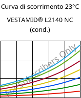 Curva di scorrimento 23°C, VESTAMID® L2140 NC (cond.), PA12, Evonik