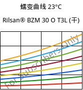 蠕变曲线 23°C, Rilsan® BZM 30 O T3L (烘干), PA11-GF30, ARKEMA