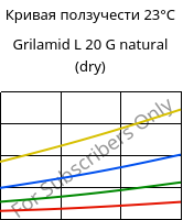 Кривая ползучести 23°C, Grilamid L 20 G natural (сухой), PA12, EMS-GRIVORY