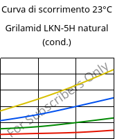 Curva di scorrimento 23°C, Grilamid LKN-5H natural (cond.), PA12-GB30, EMS-GRIVORY