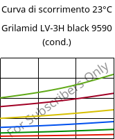 Curva di scorrimento 23°C, Grilamid LV-3H black 9590 (cond.), PA12-GF30, EMS-GRIVORY