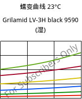 蠕变曲线 23°C, Grilamid LV-3H black 9590 (状况), PA12-GF30, EMS-GRIVORY