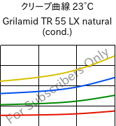 クリープ曲線 23°C, Grilamid TR 55 LX natural (調湿), PA12/MACMI, EMS-GRIVORY