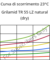 Curva di scorrimento 23°C, Grilamid TR 55 LZ natural (Secco), PA12/MACMI, EMS-GRIVORY