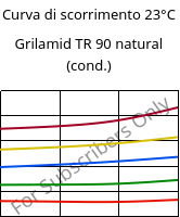 Curva di scorrimento 23°C, Grilamid TR 90 natural (cond.), PAMACM12, EMS-GRIVORY