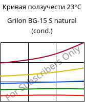Кривая ползучести 23°C, Grilon BG-15 S natural (усл.), PA6-GF15, EMS-GRIVORY