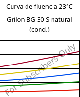 Curva de fluencia 23°C, Grilon BG-30 S natural (cond.), PA6-GF30, EMS-GRIVORY