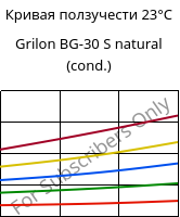 Кривая ползучести 23°C, Grilon BG-30 S natural (усл.), PA6-GF30, EMS-GRIVORY