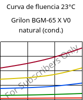 Curva de fluencia 23°C, Grilon BGM-65 X V0 natural (cond.), PA6-GF30, EMS-GRIVORY