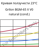 Кривая ползучести 23°C, Grilon BGM-65 X V0 natural (усл.), PA6-GF30, EMS-GRIVORY
