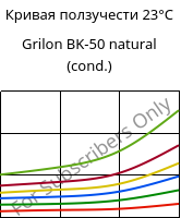 Кривая ползучести 23°C, Grilon BK-50 natural (усл.), PA6-GB50, EMS-GRIVORY