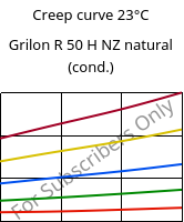 Creep curve 23°C, Grilon R 50 H NZ natural (cond.), PA6, EMS-GRIVORY