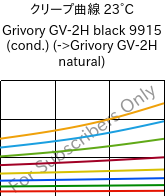 クリープ曲線 23°C, Grivory GV-2H black 9915 (調湿), PA*-GF20, EMS-GRIVORY