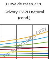 Curva de creep 23°C, Grivory GV-2H natural (Cond), PA*-GF20, EMS-GRIVORY