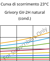 Curva di scorrimento 23°C, Grivory GV-2H natural (cond.), PA*-GF20, EMS-GRIVORY