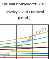 Кривая ползучести 23°C, Grivory GV-2H natural (усл.), PA*-GF20, EMS-GRIVORY