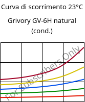 Curva di scorrimento 23°C, Grivory GV-6H natural (cond.), PA*-GF60, EMS-GRIVORY