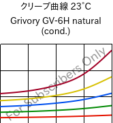 クリープ曲線 23°C, Grivory GV-6H natural (調湿), PA*-GF60, EMS-GRIVORY