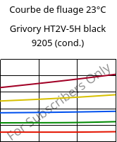Courbe de fluage 23°C, Grivory HT2V-5H black 9205 (cond.), PA6T/66-GF50, EMS-GRIVORY