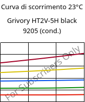 Curva di scorrimento 23°C, Grivory HT2V-5H black 9205 (cond.), PA6T/66-GF50, EMS-GRIVORY