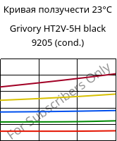 Кривая ползучести 23°C, Grivory HT2V-5H black 9205 (усл.), PA6T/66-GF50, EMS-GRIVORY