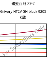 蠕变曲线 23°C, Grivory HT2V-5H black 9205 (状况), PA6T/66-GF50, EMS-GRIVORY