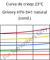 Curva de creep 23°C, Grivory HTV-5H1 natural (Cond), PA6T/6I-GF50, EMS-GRIVORY