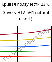 Кривая ползучести 23°C, Grivory HTV-5H1 natural (усл.), PA6T/6I-GF50, EMS-GRIVORY