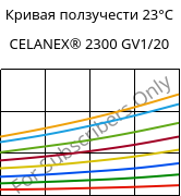 Кривая ползучести 23°C, CELANEX® 2300 GV1/20, PBT-GF20, Celanese