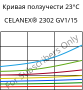 Кривая ползучести 23°C, CELANEX® 2302 GV1/15, (PBT+PET)-GF15, Celanese