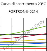 Curva di scorrimento 23°C, FORTRON® 0214, PPS, Celanese