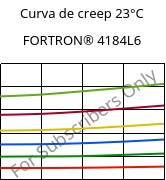 Curva de creep 23°C, FORTRON® 4184L6, PPS-(MD+GF)53, Celanese