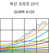 곡선 크리프 23°C, GUR® 4120, (PE-UHMW), Celanese
